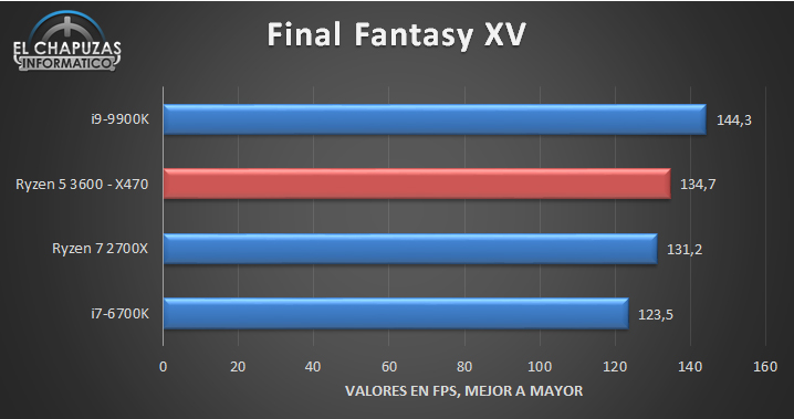 AMD-Ryzen-5-3600-X470-Juegos-3.jpg