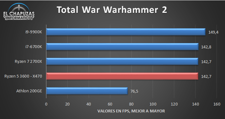 AMD-Ryzen-5-3600-X470-Juegos-4.jpg