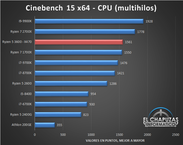 AMD-Ryzen-5-3600-X470-Tests-1.jpg