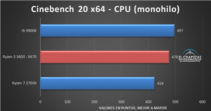 AMD-Ryzen-5-3600-X470-Tests-4.jpg