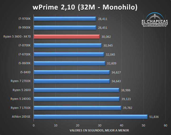 AMD-Ryzen-5-3600-X470-Tests-5.jpg