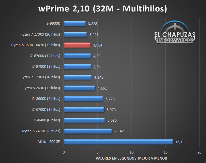 AMD-Ryzen-5-3600-X470-Tests-6.jpg