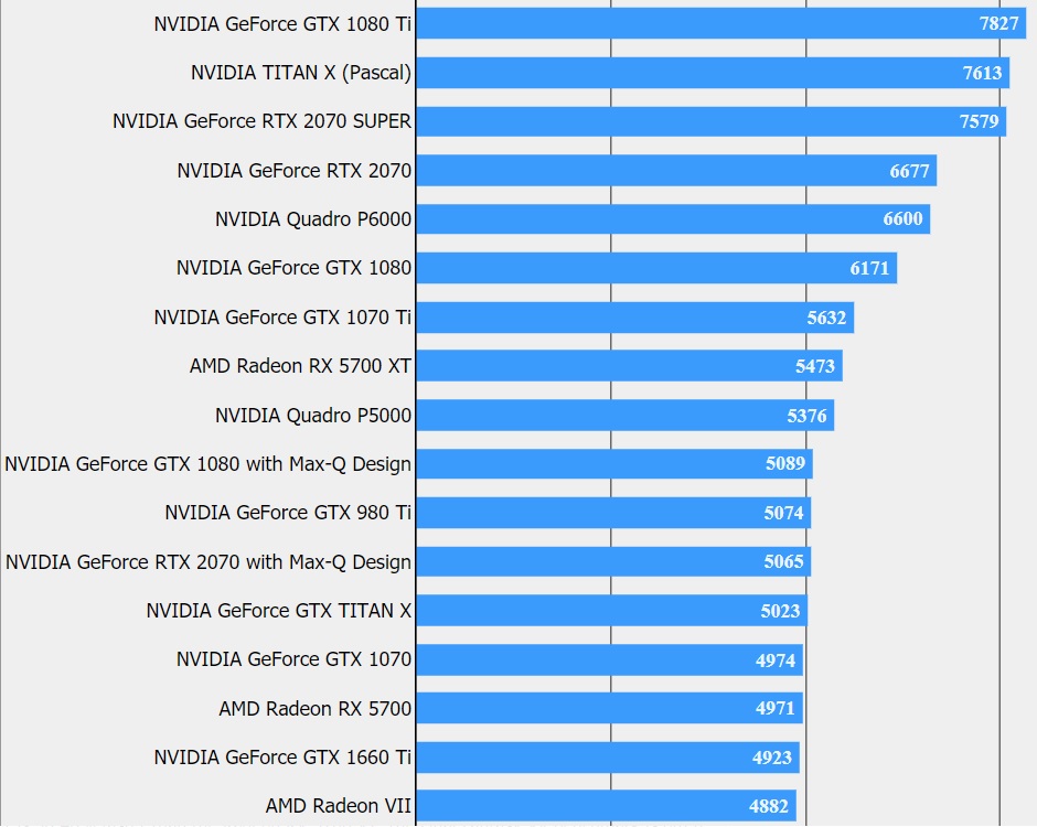 RTX2070SUPER-Performances-Benchmark.jpg