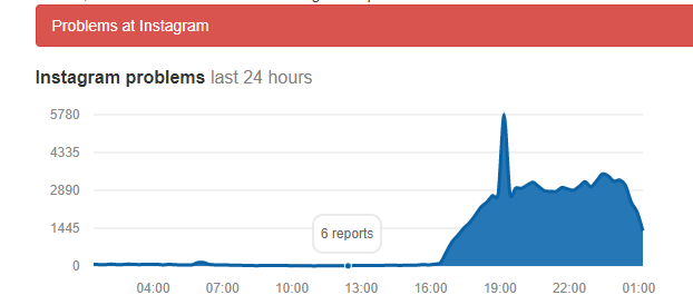 instagram downdetector.png