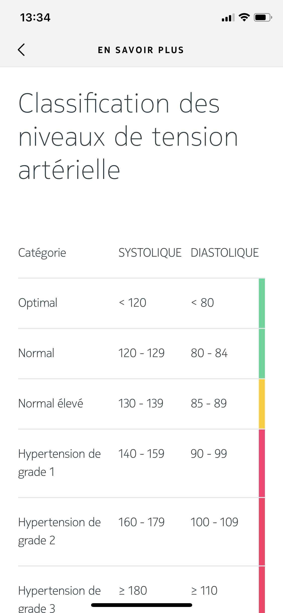 Test Withings BPM Core