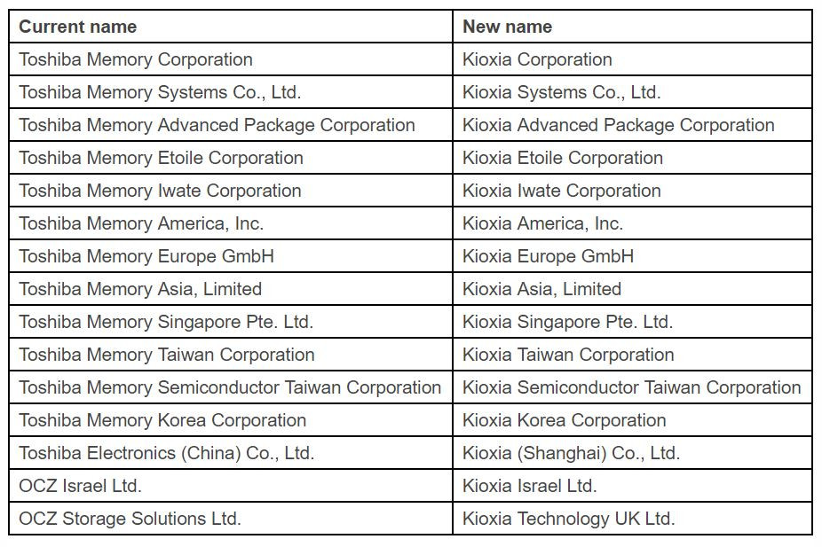 Toshiba-Kioxia.jpg