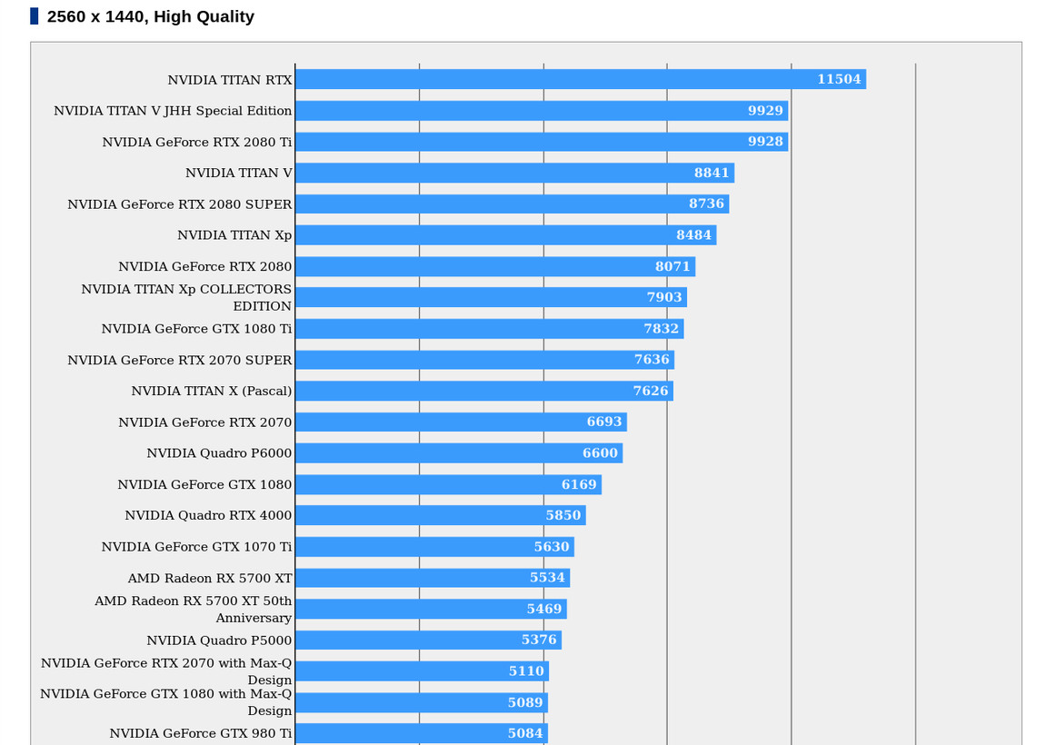 FFXV-Bench-RTX 2080 SUPER.jpg