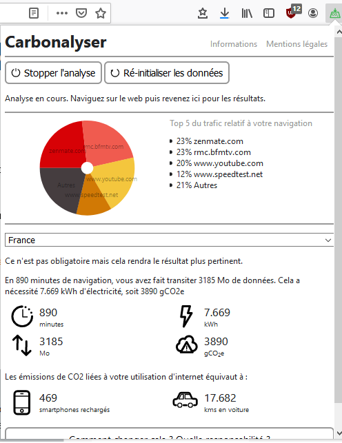 Carbonalyser