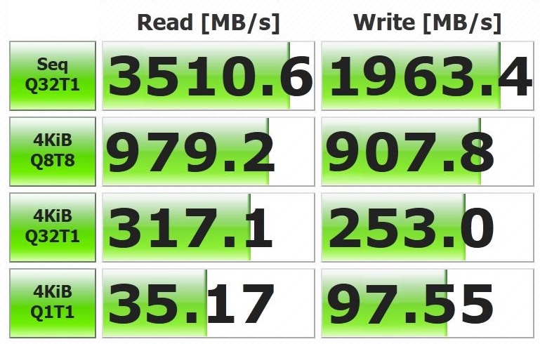 Resultat test WD SN750