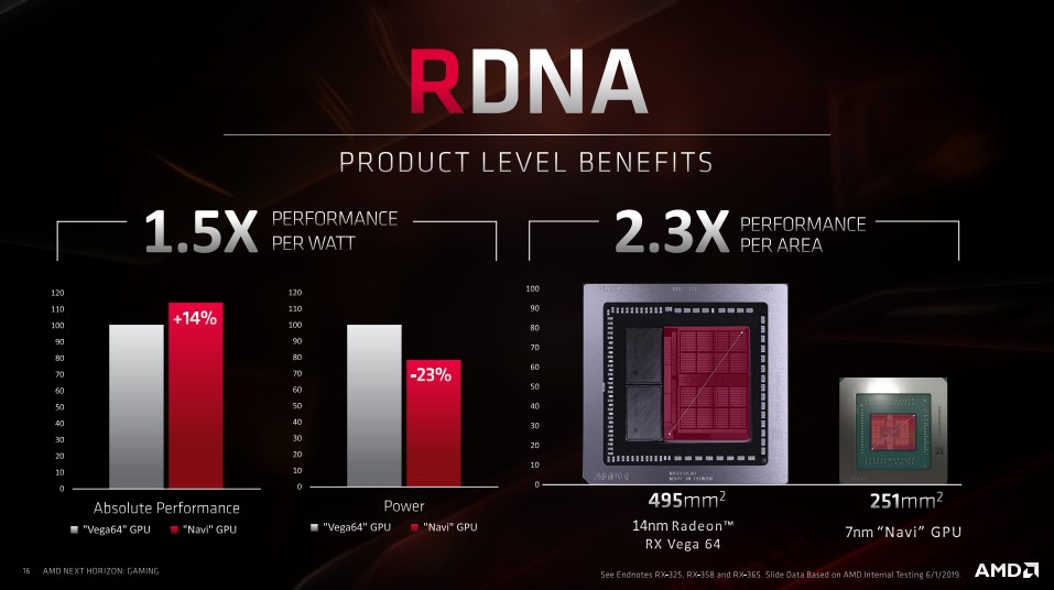 Test AMD Radeon VII : un premier GPU 7 nm pour jouer en WQHD - Les