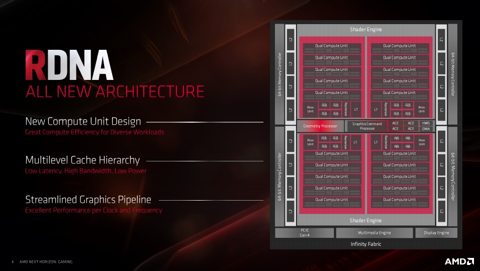 navi archi