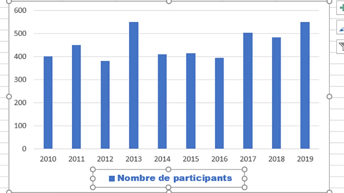 Tuto Excel