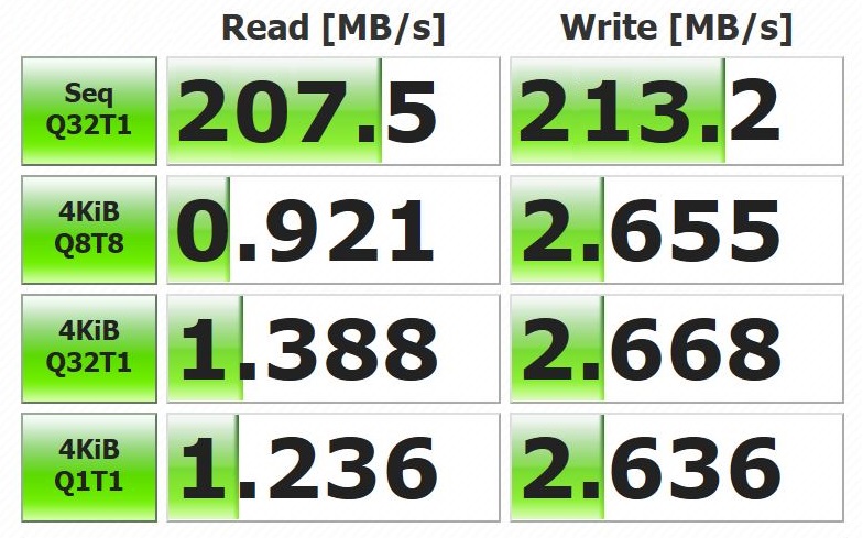 Western digital red 6 test