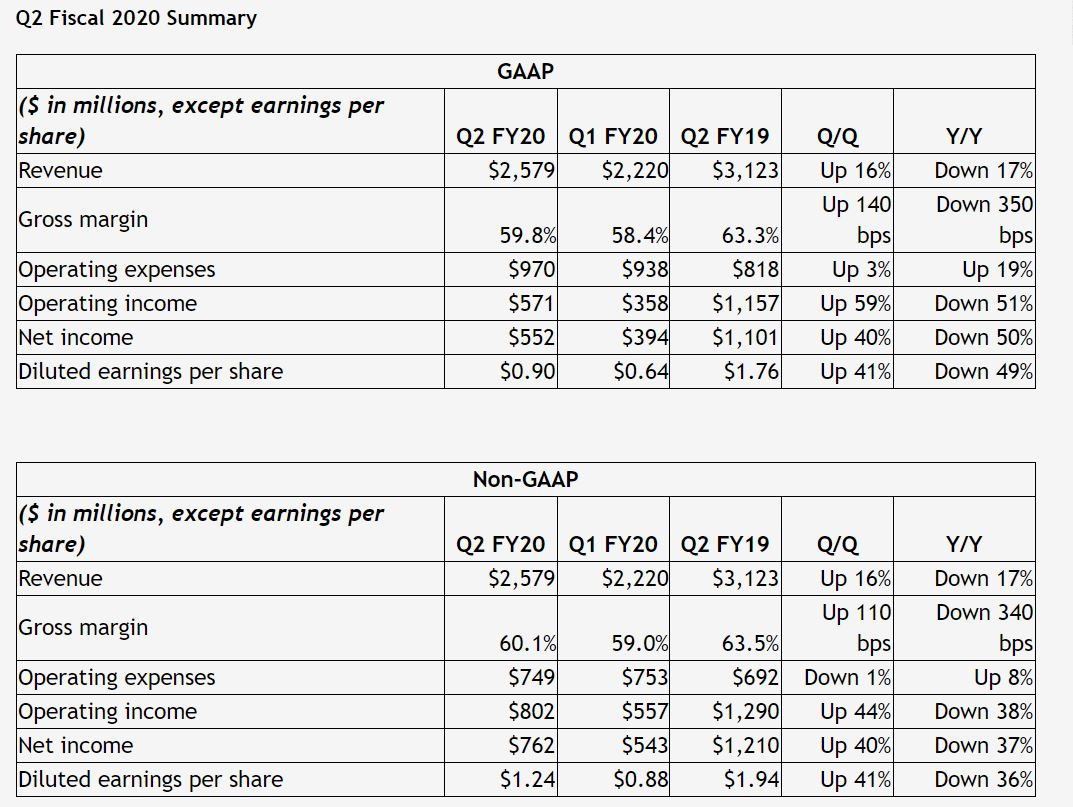 NVIDIA-Earnings-Q2.2020.jpg