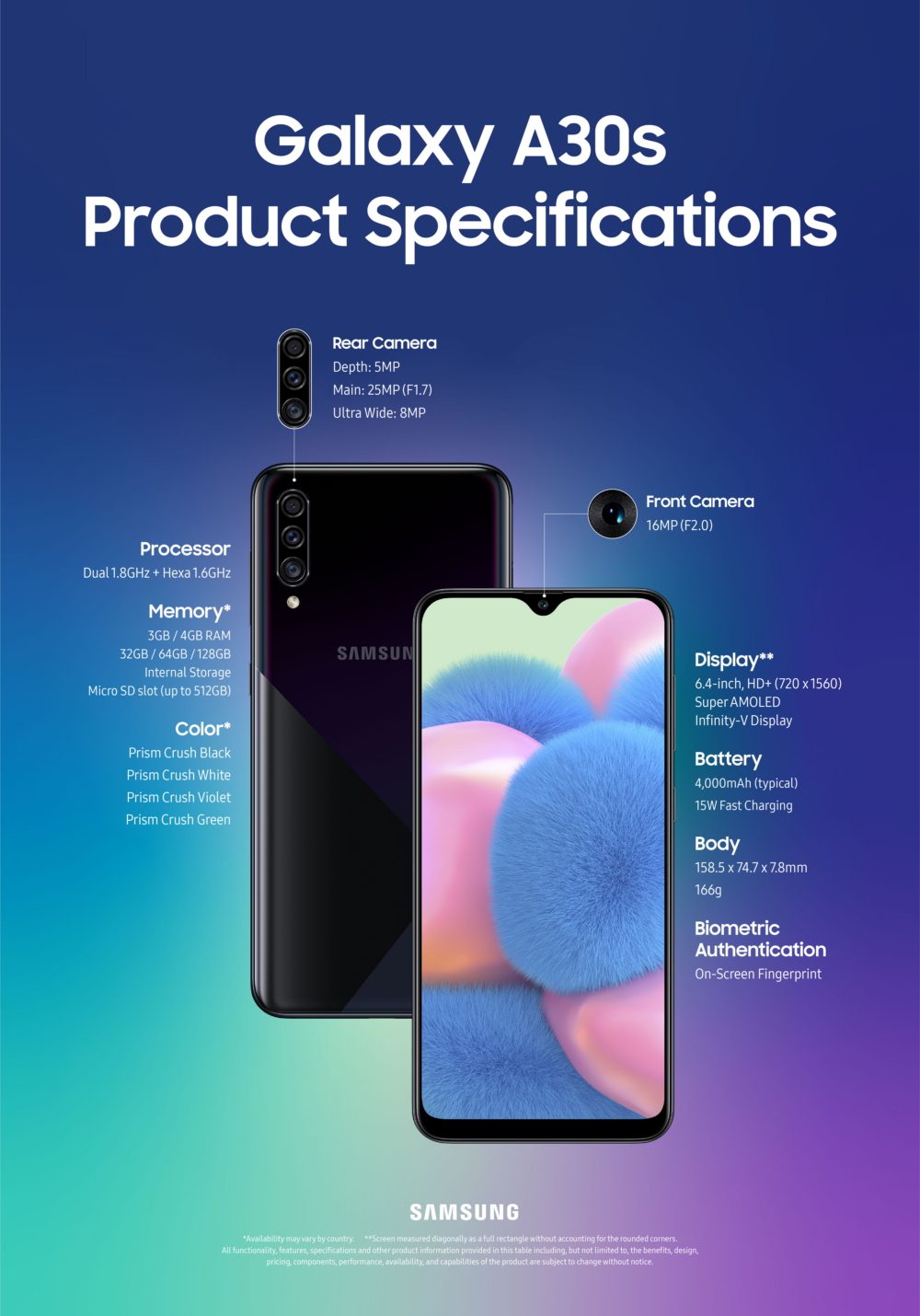 Samsung Galaxy A30s specs