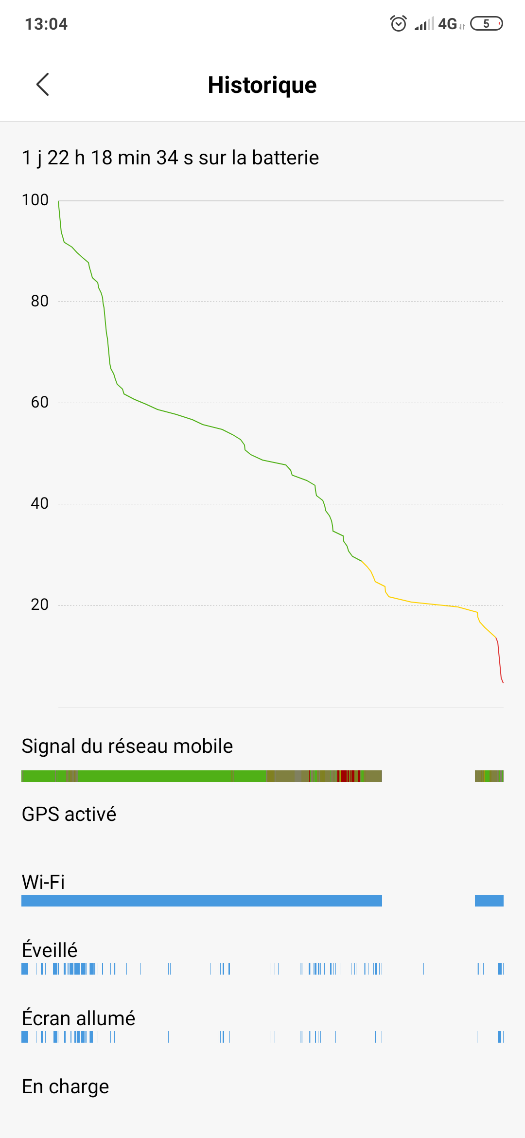 Xiaomi Mi 9T Pro test