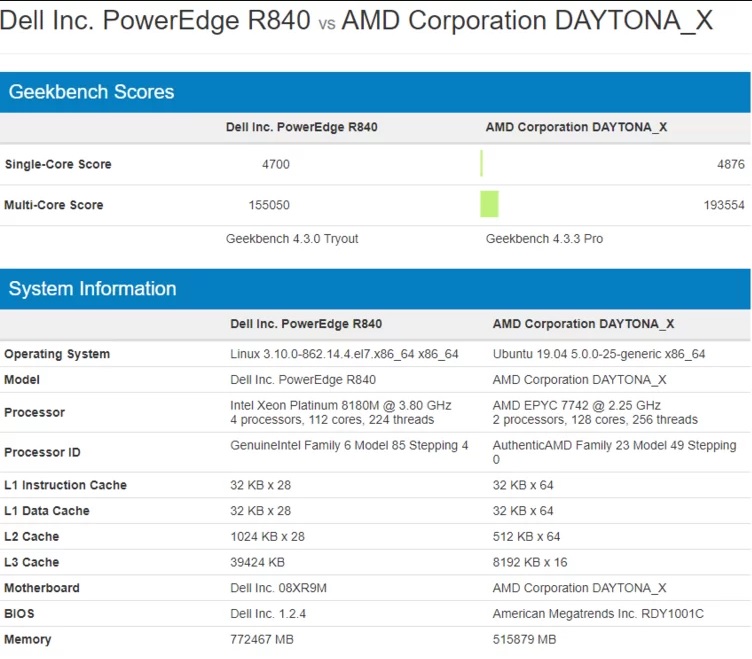 AMDEPYC-GeekBench.jpg