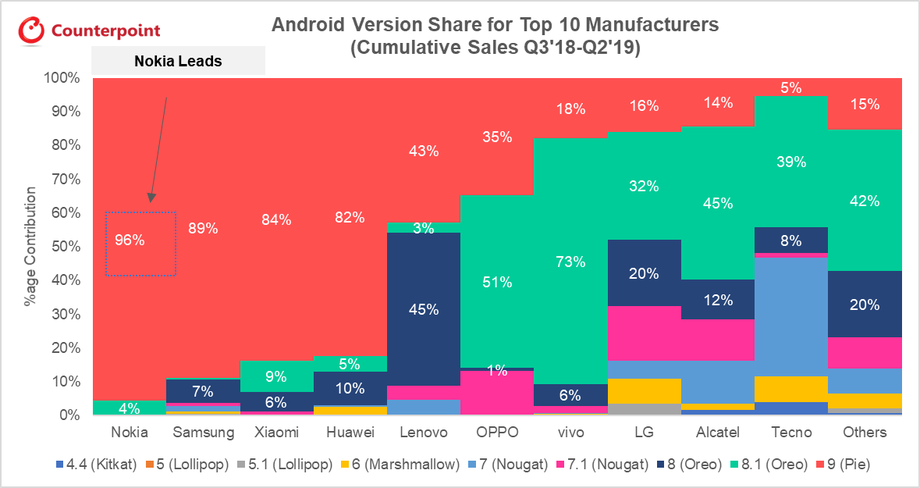 Etude Fragmentation Android