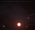 Des astronomes ont découvert une exoplanète à l'orbite très particulière