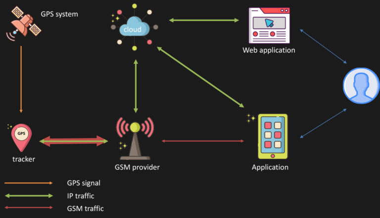 avast-GPS-tracker.jpg