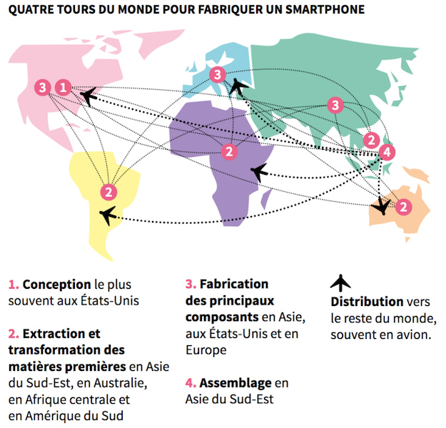 voyage du smartphone