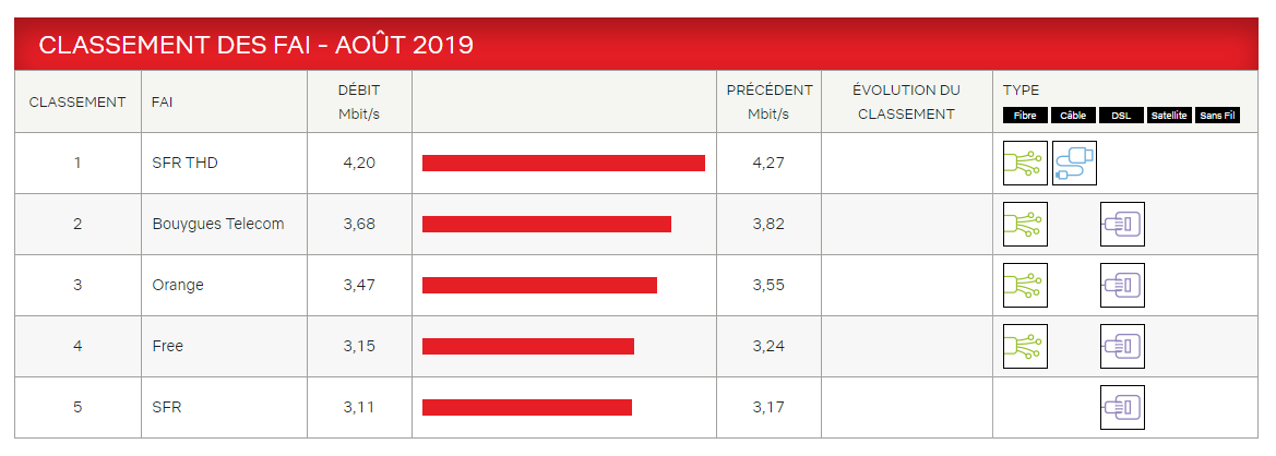 ispspeedindex-netflix-août-2019.png