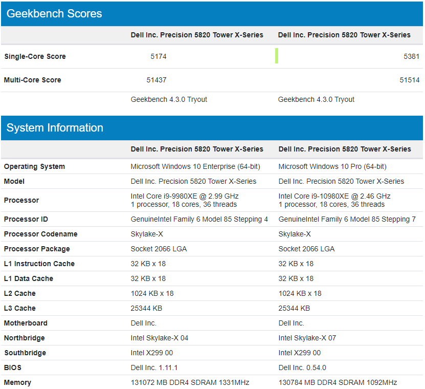 Core i9-10980XE-GeekBench.png