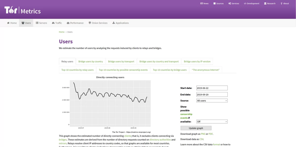 TorMetrics