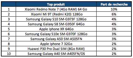 popularité-smartphones-marques (1).png