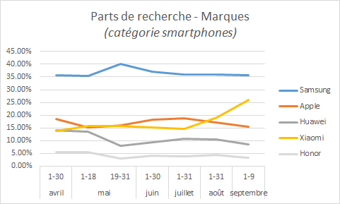 popularité-smartphones-marques (2).png