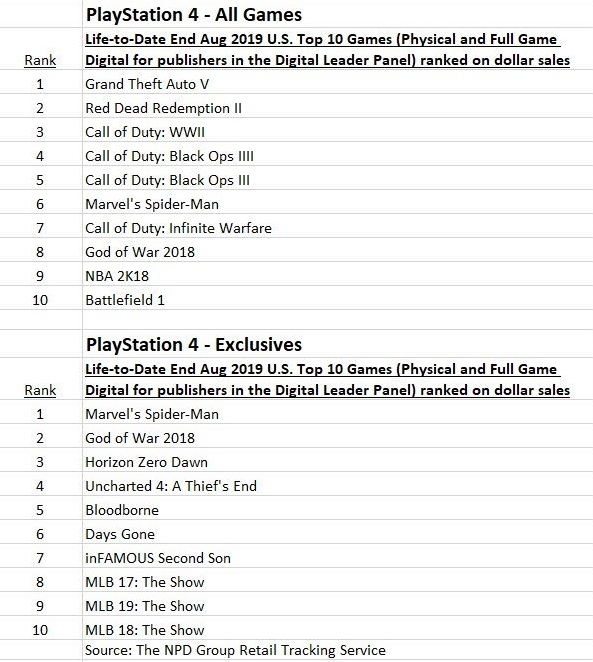 Ventes PS4