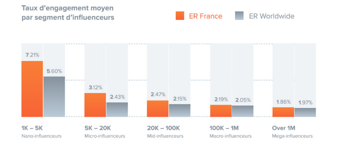 Etude-Influence4You-HypeAuditor.png