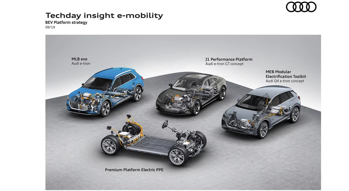 Audi e-tron techday