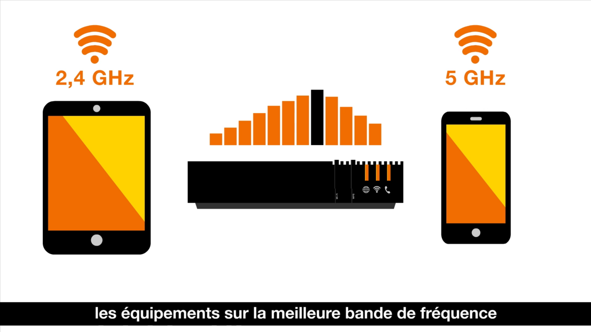Livebox 5 wifi intelligent