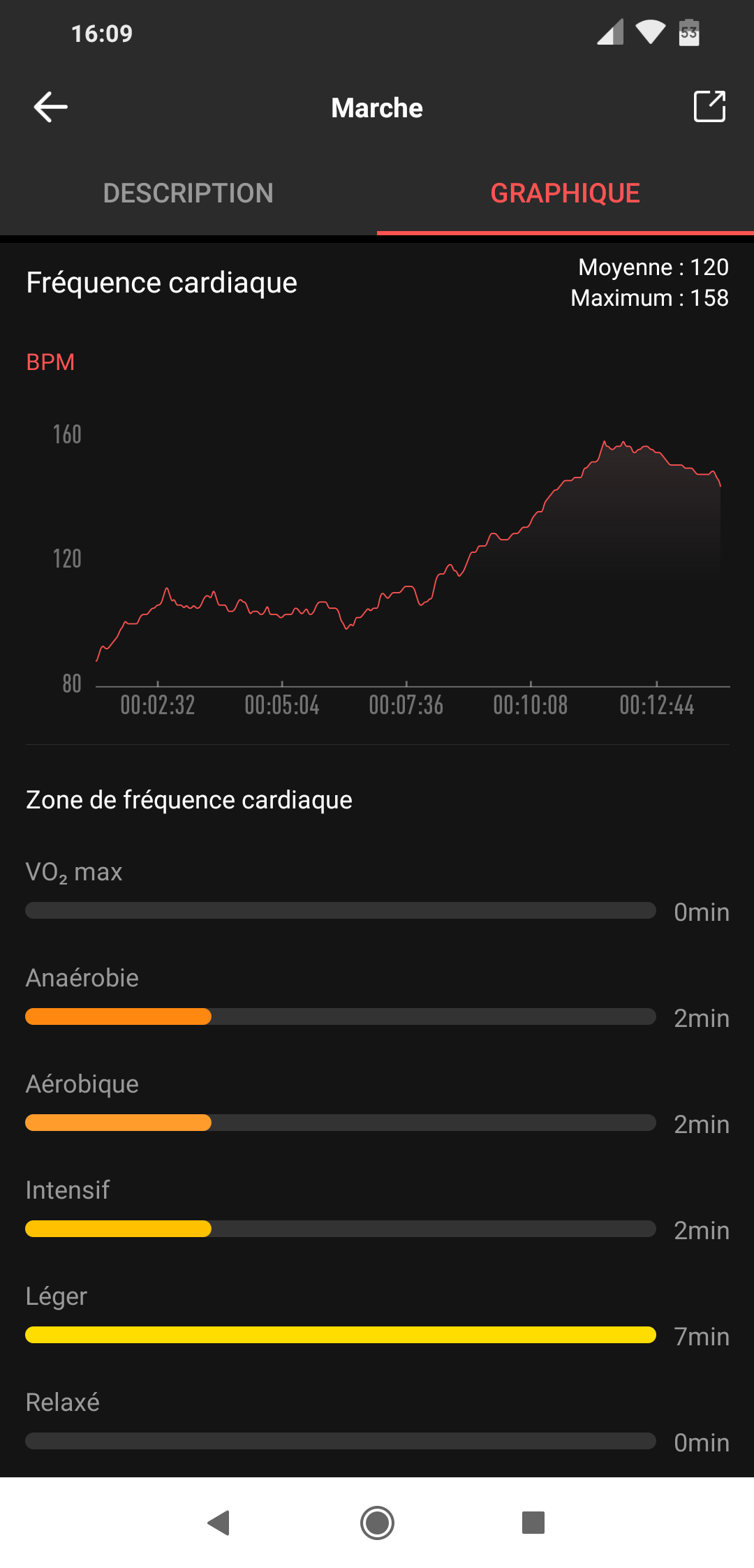 Amazfit Verge - Graphique course