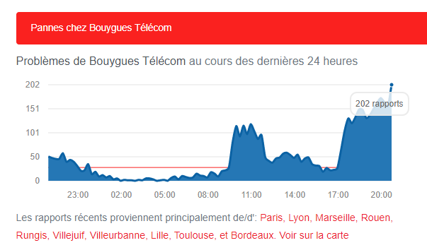 Bouygues Pannes et problèmes du réseau.png