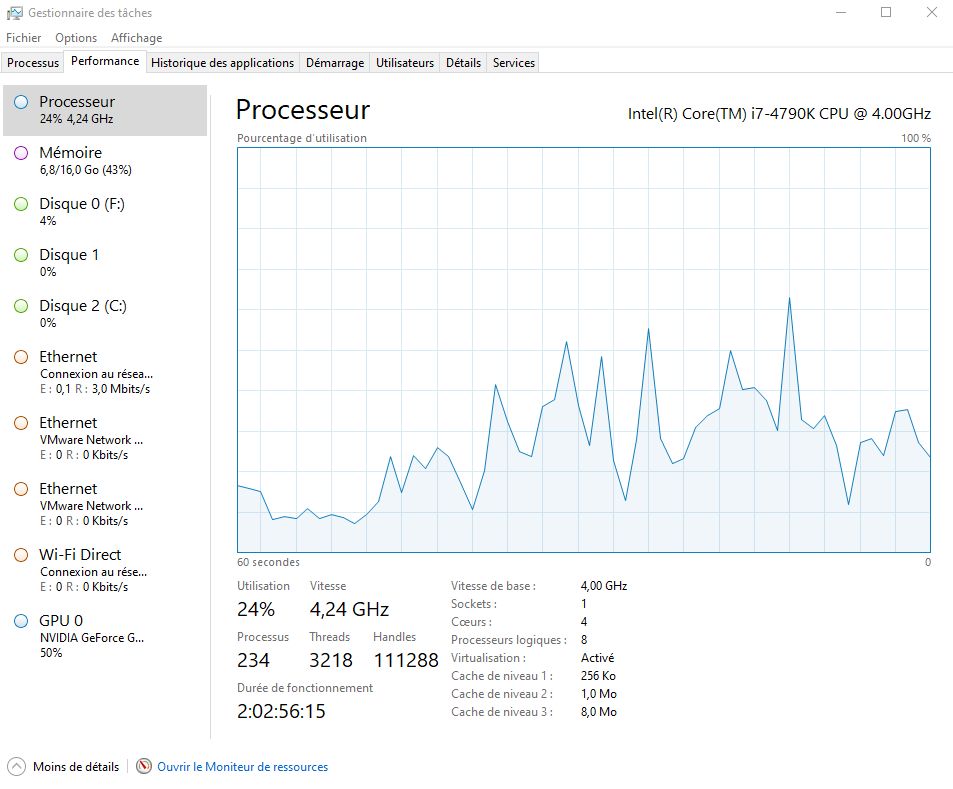 Gestionnaire des tâches sous Windows 10