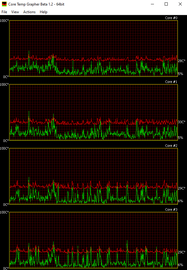 Core Temp