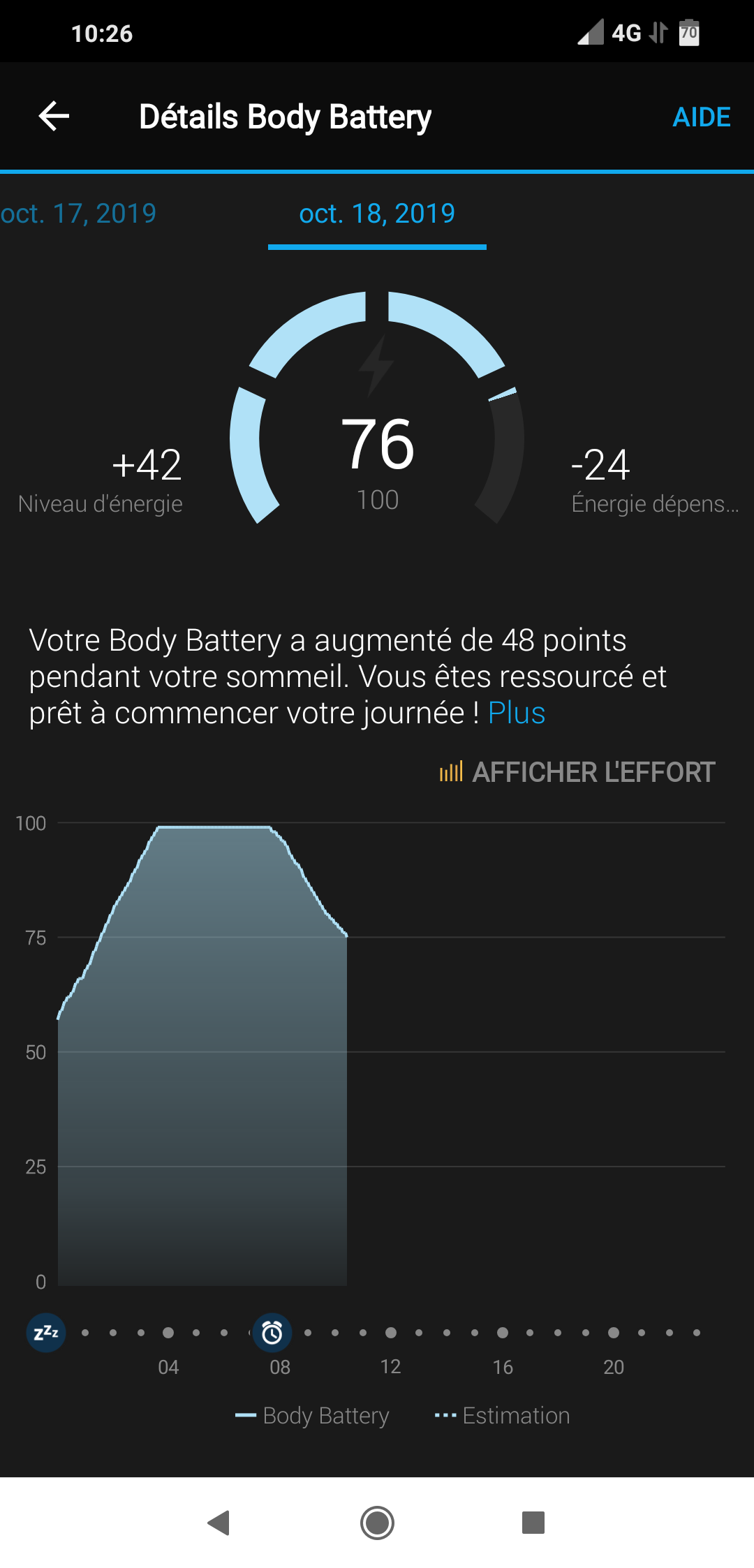 Garmin Venu - Body Battery Graphique