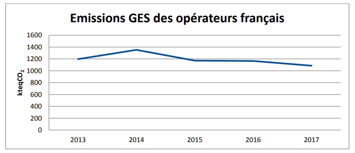 GES-opérateurs.jpg