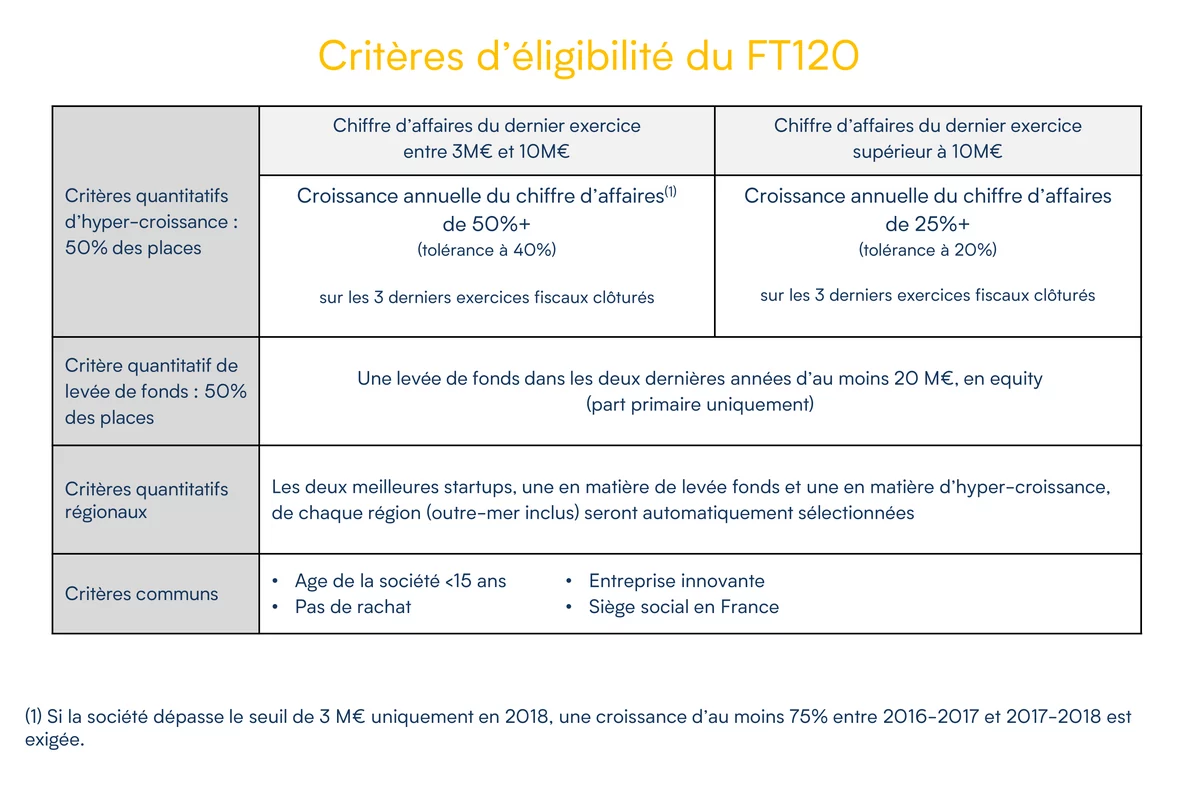 Critères-FT120-Octobre-2019.jpg