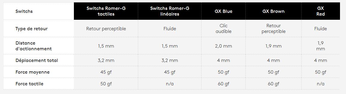 Switchs Logitech.JPG