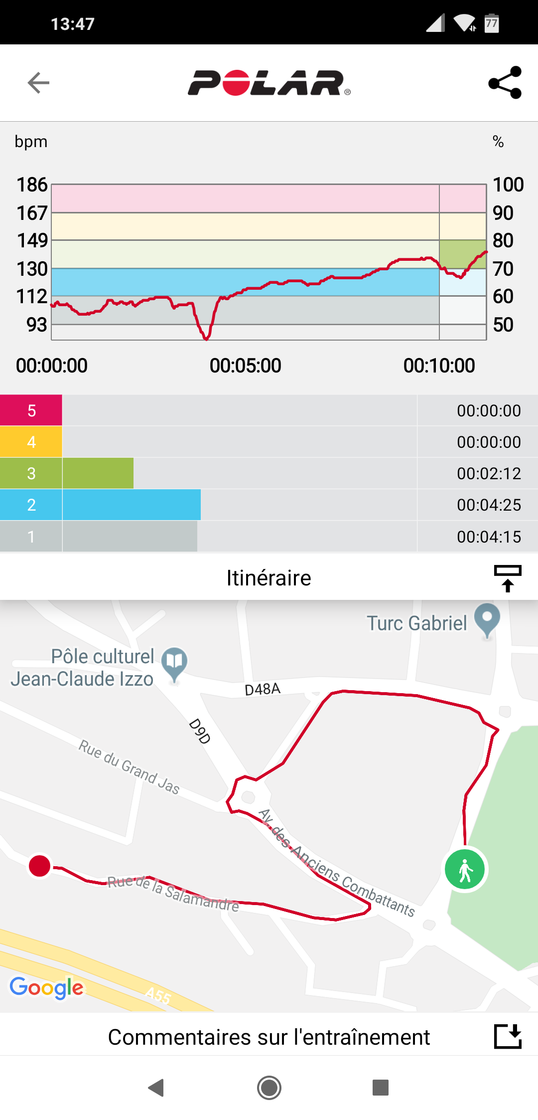 Polar Ignite - Exercice graphiques