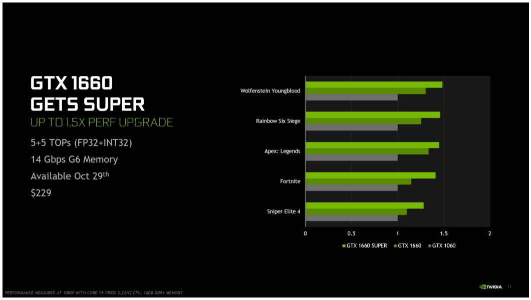 NVIDIA-GTX1660SUPER-2.jpg