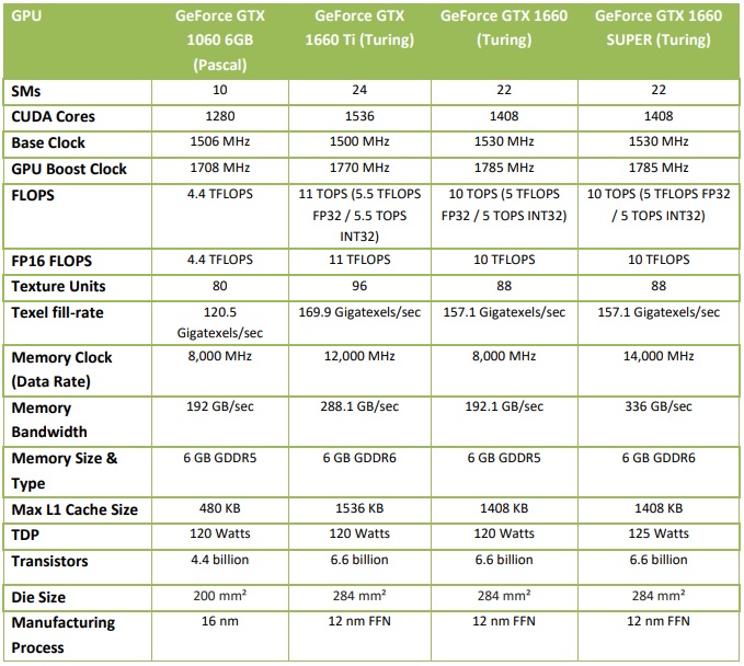 NVIDIA-GTX1660SUPER-1.jpg