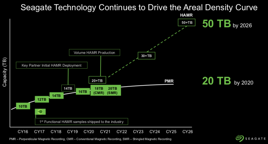 seagate-roadmap.png