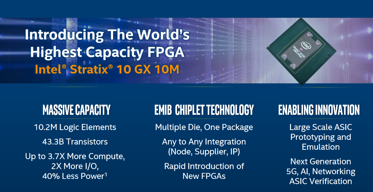 Intel por. Intel Stratix 10 GX 10m.. Презент Интел. Intel Stratix 10 GX 10m трёхмерная микросхема. Stratix 3.