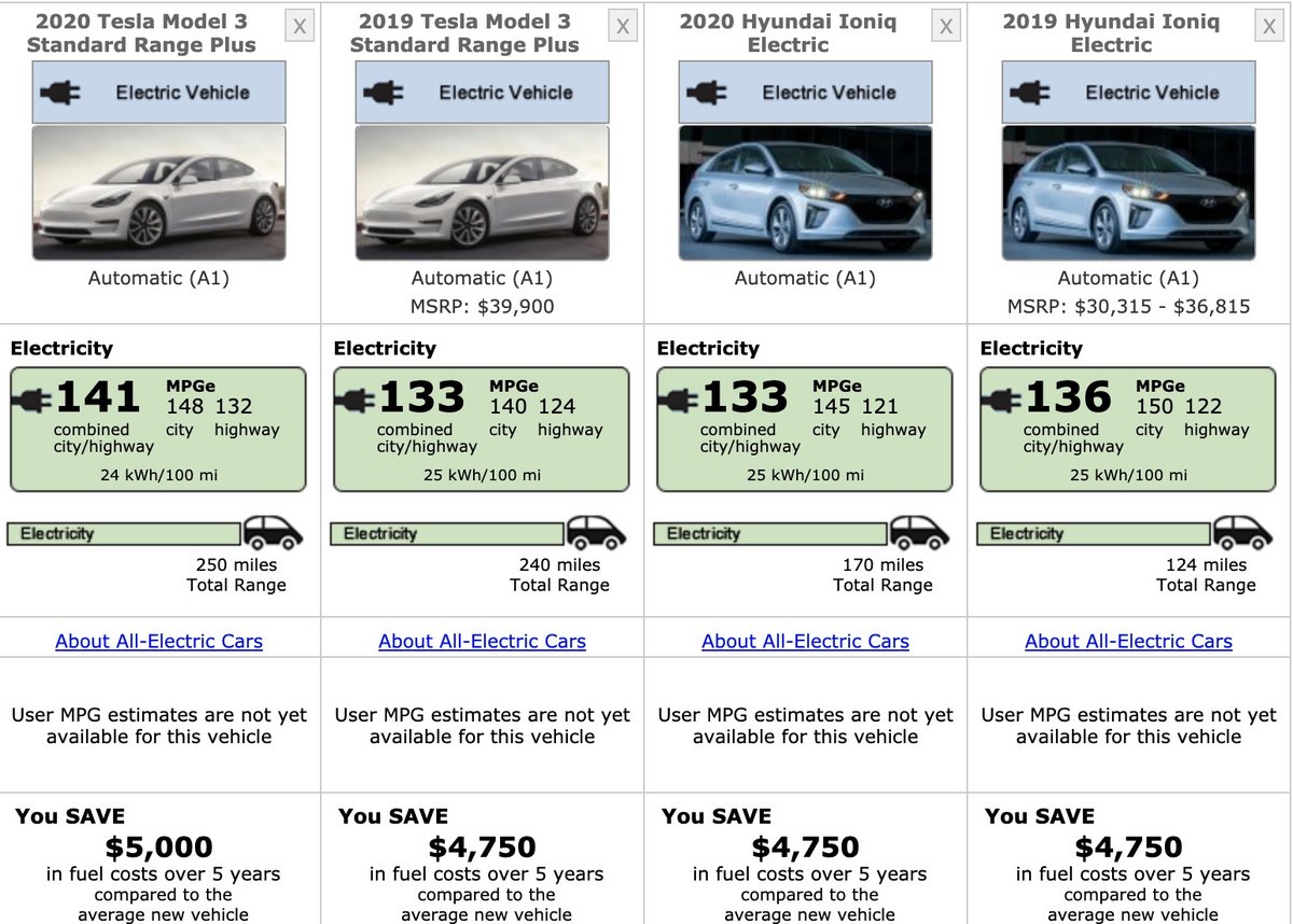 Comparaison MPGe Tesla Model 3 Hyundai IONIQ