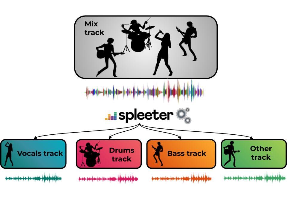 Spleeter