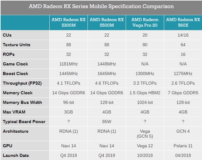 AMD Radeon lineup.jpg